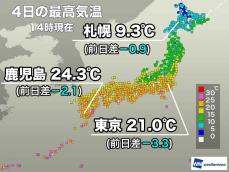 25℃以上の夏日の地点は減少　明日は東京で最高気温16℃止まり