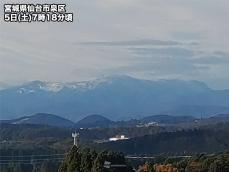 蔵王山で初冠雪　平年より8日遅い観測