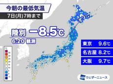 立冬の朝は今季一番の冷え込み　大阪や名古屋でも最低気温更新