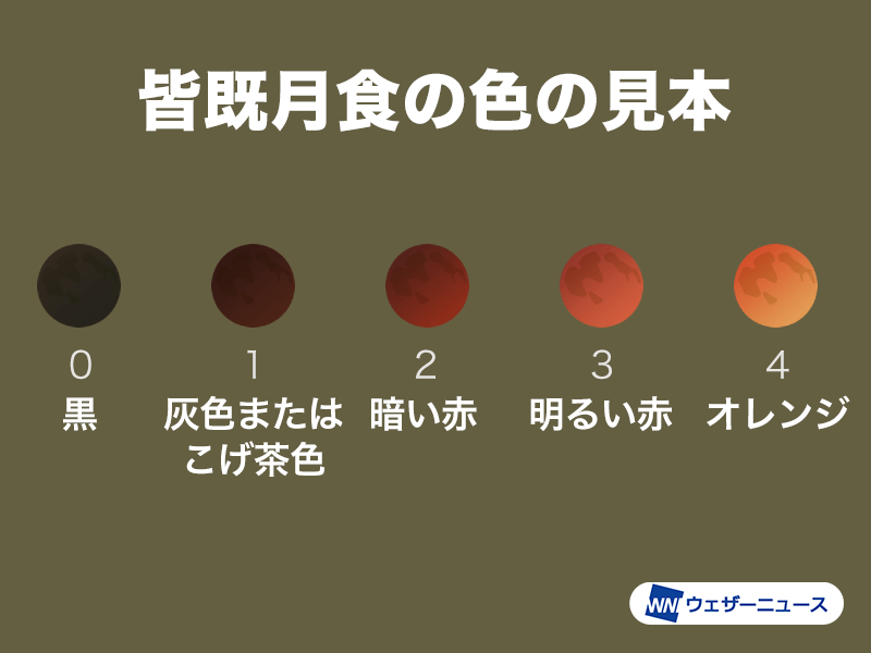 皆既月食の見どころ　色の変わり方や欠け際に注目