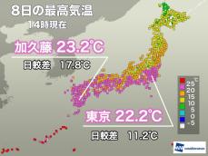 関東以西は日差し暖か　東京都心は4日ぶりの20℃超え