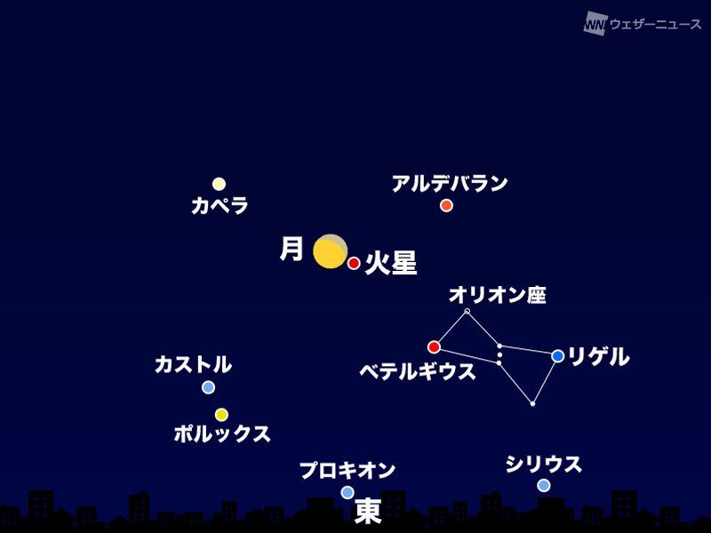 11月11日(金)夜は月と火星が大接近