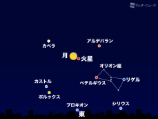 11月11日(金)夜は月と火星が大接近