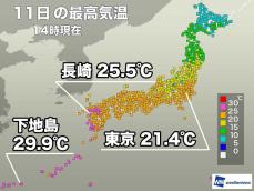関東以西は20℃超える暖かさ　沖縄は真夏日に迫った所も
