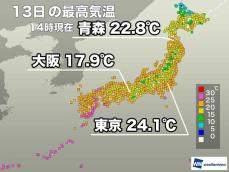 関東は25℃に迫る暖かさ　明日は全国的に気温低下