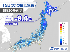 大阪や神戸など今季一番の冷え込み　北海道・陸別は−9.4℃と富士山を除き今季全国最低に