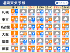 週間天気　週末は天気下り坂、週明けにかけて太平洋側中心に強雨のおそれも