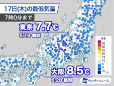 東京で最低気温が7.7℃、大阪は8.5℃　ともに今季一番の冷え込み