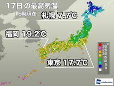 朝は冷え込んだ所も昼間は快適な陽気　明日は西日本で気温上昇