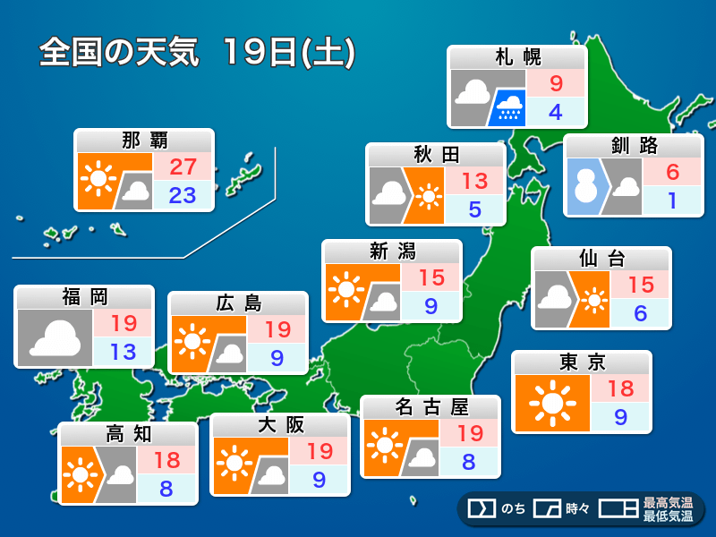 今日11月19日(土)の天気　晴れる所が多い土曜日　九州は南部で雨