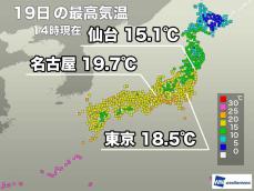 関東など小春日和が続く　明日は天気崩れて寒いくらいに