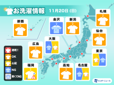 11月20日(日)の洗濯天気予報　東・西日本は広く部屋干し推奨