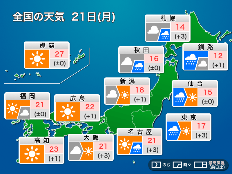 今日11月21日(月)の天気　関東など午前を中心に雨　全国的に気温は高め