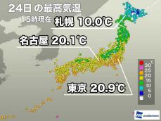 東京や名古屋は20℃超える　明日は晴れても今日ほど上がらず