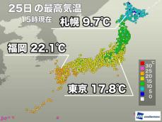 全国の広い範囲で過ごしやすい陽気　明日は天気崩れても気温高め