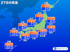 11月27日(日)　各地の気温変化と最適な服装