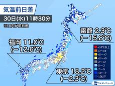 寒気流入で日本海側は気温激変　昨日より10℃以上低い所も
