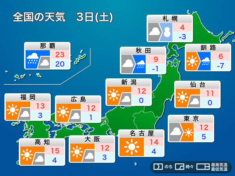 明日12月3日(土)の天気　西日本は晴天で強い冷え込み　北日本は雨や雪