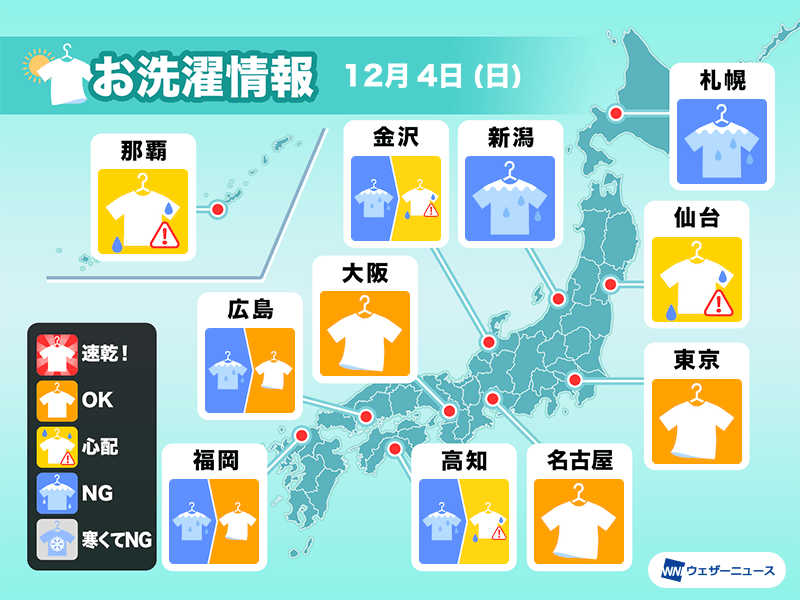 12月4日(日)の洗濯天気予報　関東は洗濯がはかどる日曜日