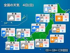 明日12月4日(日)の天気　関東はお出かけ日和　西日本や日本海側で傘の出番　