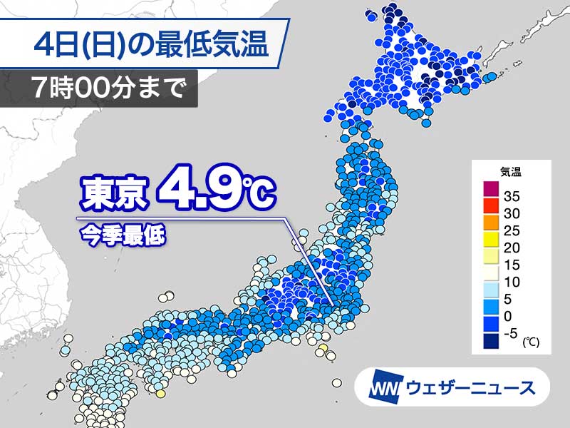 東京都心で今季最低の4.9℃観測　一方で西日本は大幅に冷え込み緩む