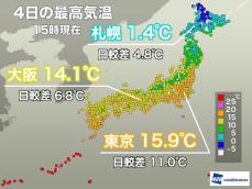 東京都心は15℃超で気温差の大きい一日　明日は真冬並みの寒さに