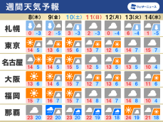 週間天気　冬型の気圧配置続く　関東など太平洋側は晴れて冬の寒さ