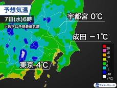 関東は明日の朝冷え込み路面凍結注意　昼間は寒さ和らぐ