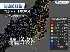 関東は昼間の気温上昇　昨日の真冬の寒さから一変