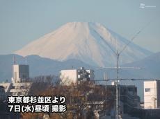 関東は空気乾燥　雪化粧の富士山もクッキリ