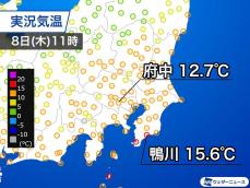関東は今日も朝と昼間の気温差大　沿岸部は15℃を超える暖かさ