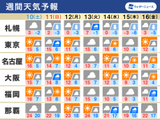 週間天気　土曜日は太平洋側で晴天　来週は強い寒気南下で大雪のおそれ