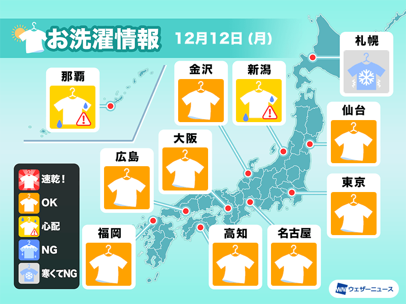 12月12日(月)の洗濯天気予報　東日本や西日本など広く外干し日和な週明け