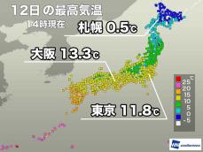 西日本から関東は昨日ほど気温上がらず　明日は関東で冷たい雨に