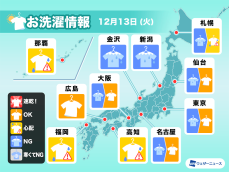 12月13日(火)の洗濯天気予報　関東から近畿は段々と外干しOKに