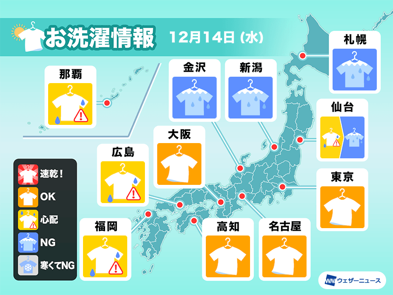 12月14日(水)の洗濯天気予報　関東は外干しOK　東海や近畿は晴れても空気冷たい