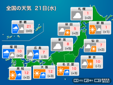 今日21日(水)の天気　西から雨や雪が降り出す　日本海側の雪は小休止