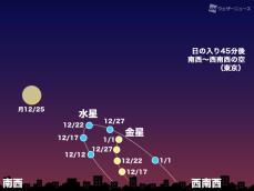 12月22日(木)夕方、水星が東方最大離角に