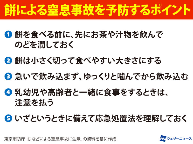 餅が詰まった時の応急処置法　窒息事故を予防するポイント