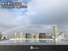 東京など冬至の空に虹がかかる　午後は急速に天気回復へ