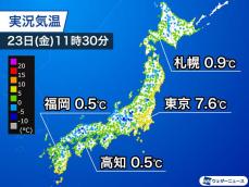 西日本、東日本で厳しい寒さ　九州や四国で0℃前後の所も