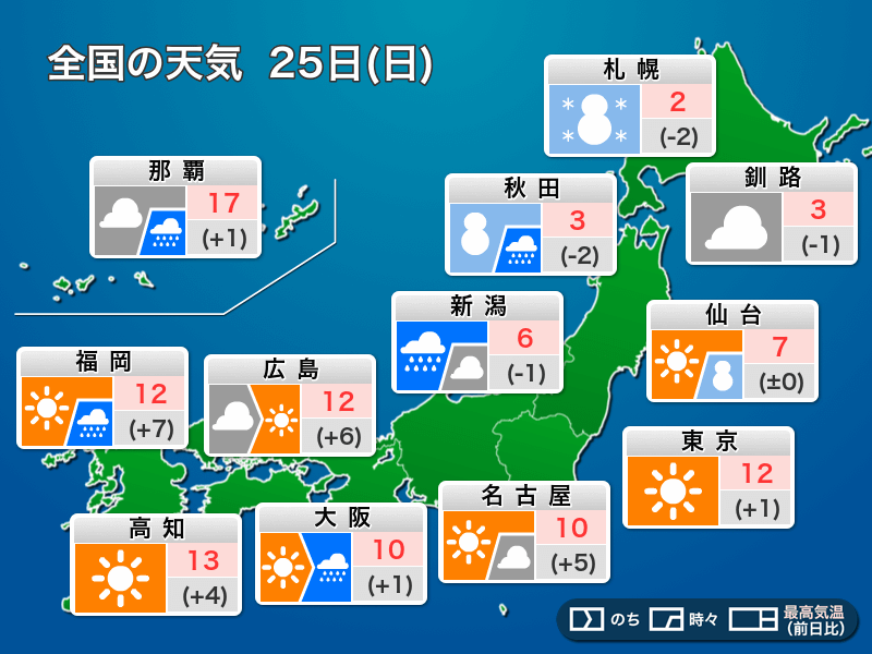 今日25日(日)の天気　日本海側は雪や雨　山沿いは大雪のおそれ続く