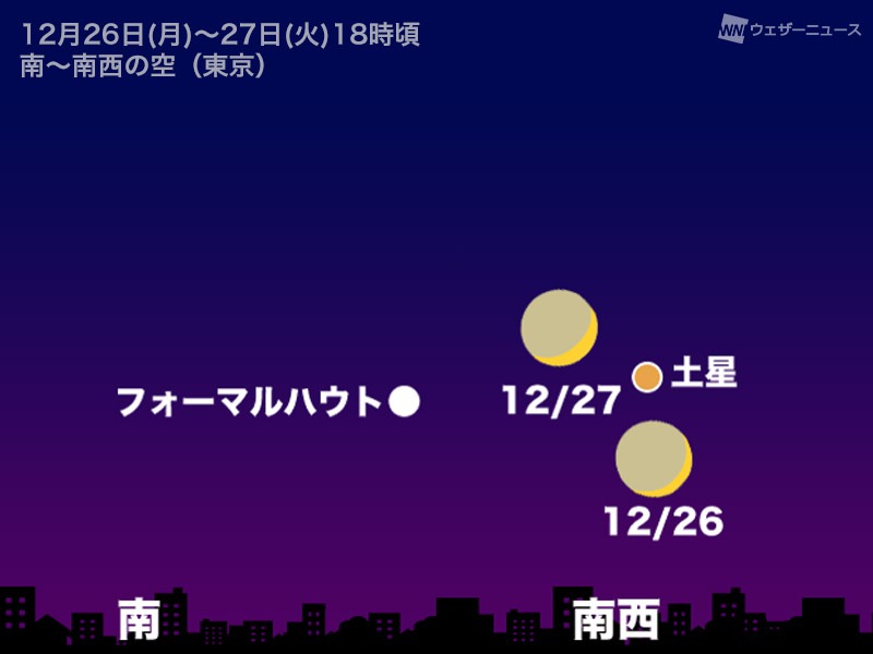 12月26日(月)・27日(火)の夜は月と土星が接近