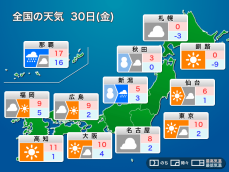 明日12月30日(金)の天気　日本海側は雪や雨　太平洋側は日差しが届く