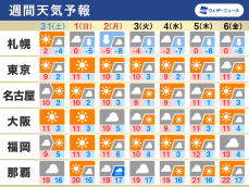 週間天気　穏やかな年越し　Uターン時は大雪のおそれも