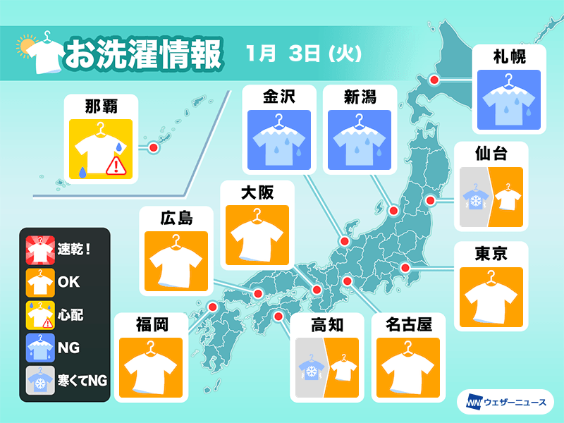 1月3日(火)の洗濯天気予報　晴れても気温低く時間かかりそう