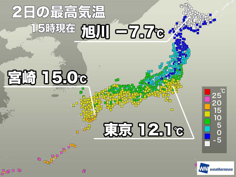 南北で気温差大　北海道旭川は最高気温が－7.7℃