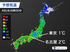 仕事始めも真冬の防寒必須　関東から九州でも寒い朝に