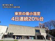 東京は年明けから4日連続で湿度20%台　火の取り扱いに注意