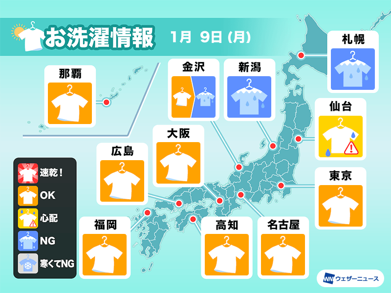 1月9日(月)の洗濯天気予報　関東以西は洗濯日和　西日本は乾きも早そう